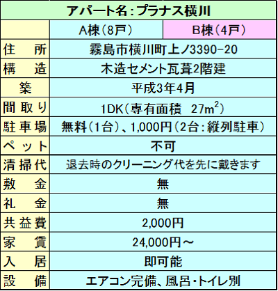 物件情報